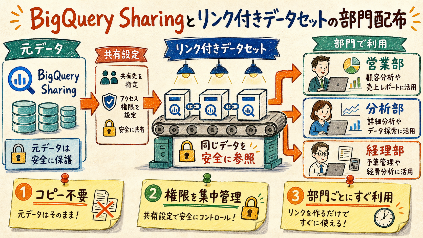 共有の単位を設計するの概念図
