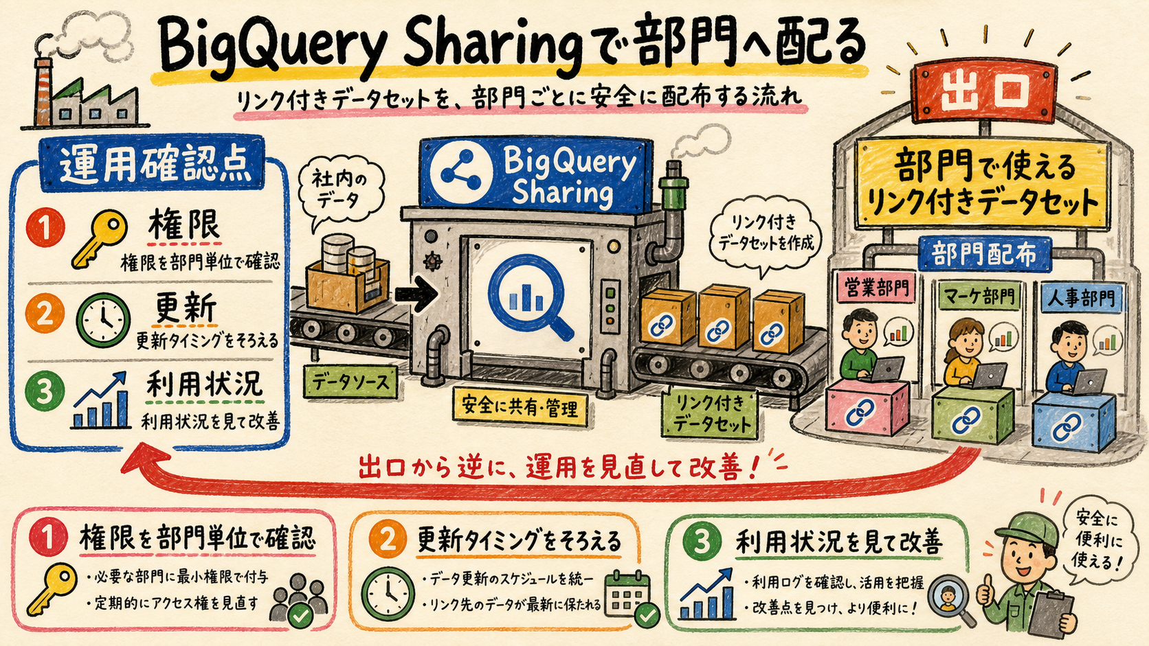 配布後の利用を確認するの概念図