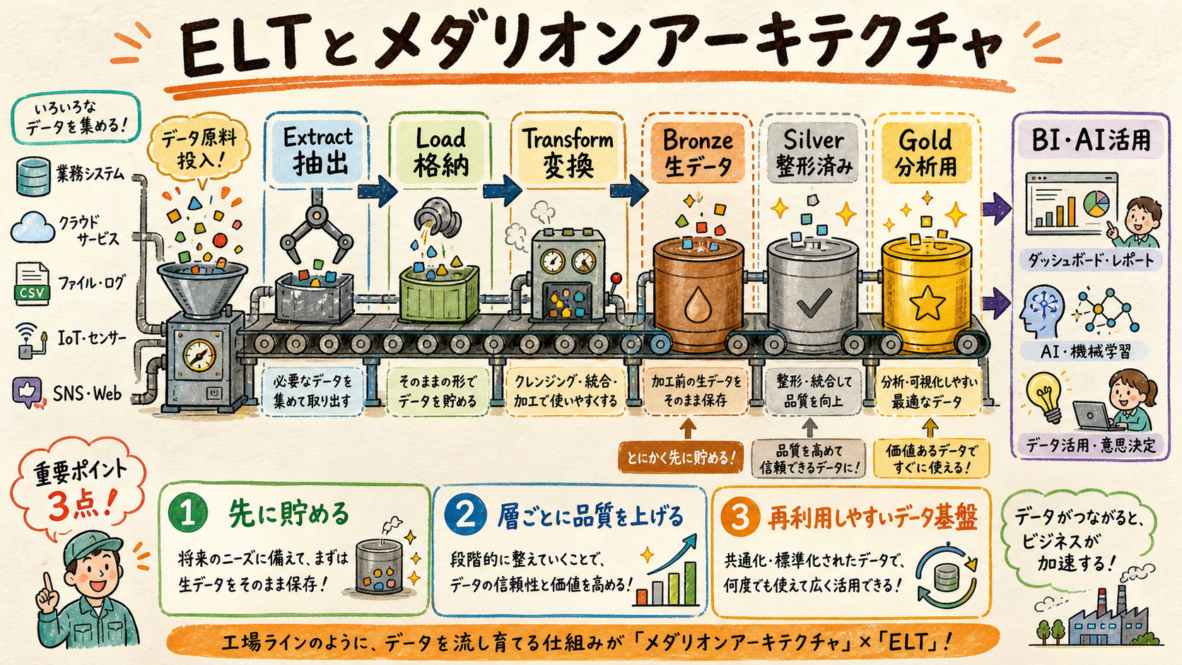 メダリオンで責務を分けるの概念図