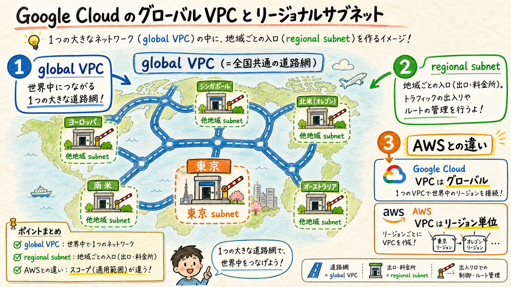 グローバルVPCとリージョナルSubnet