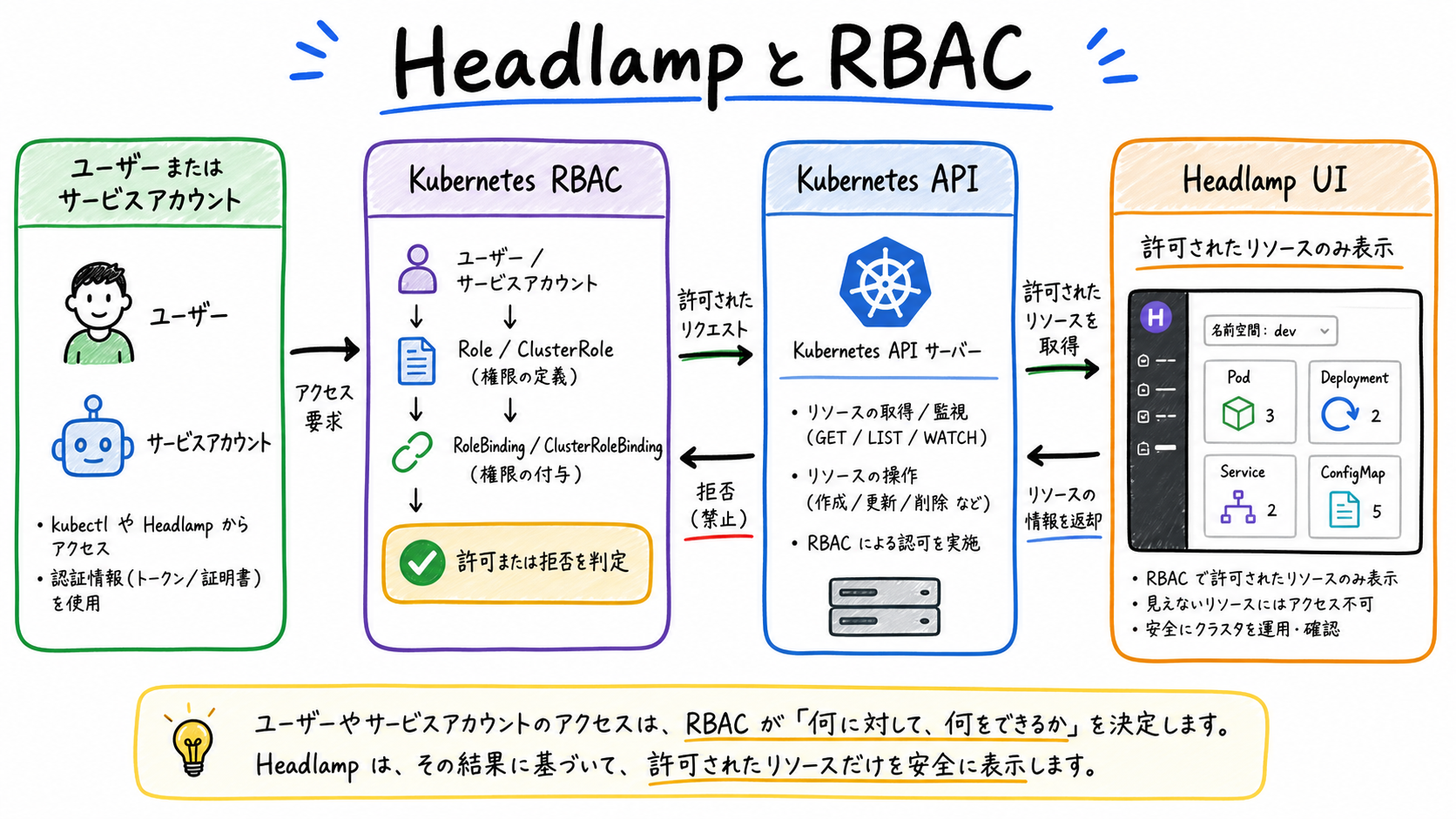 Headlampに表示される範囲