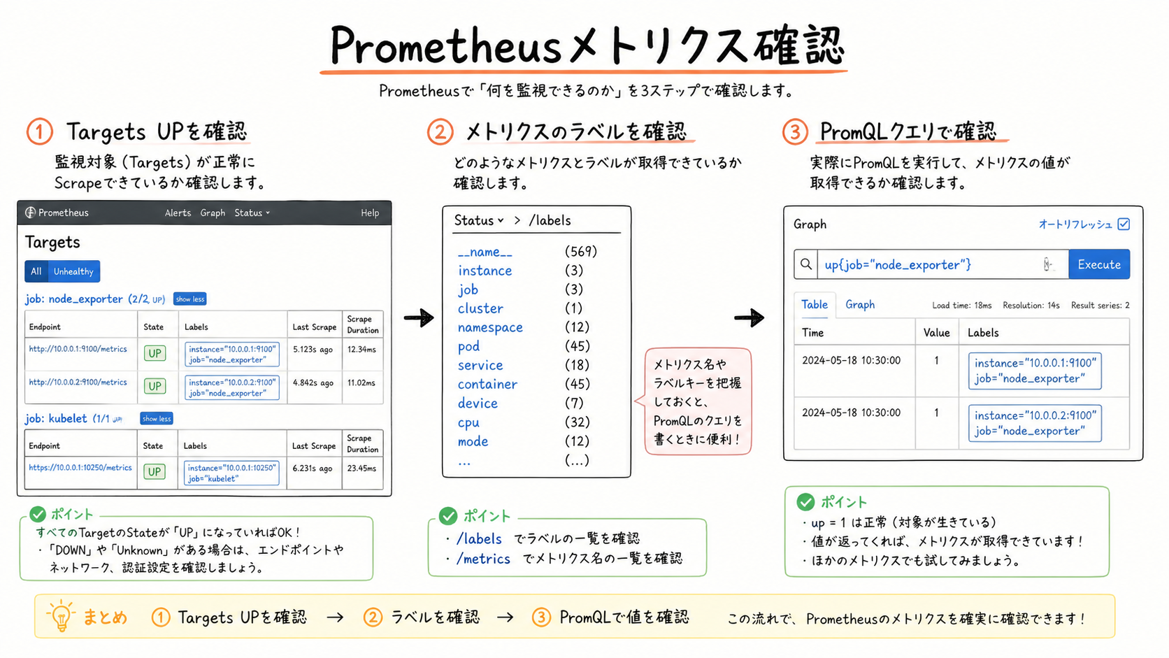 Prometheusメトリクス確認