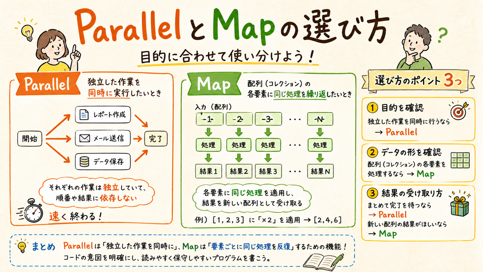 Choice・Parallel・Mapを選ぶの図解