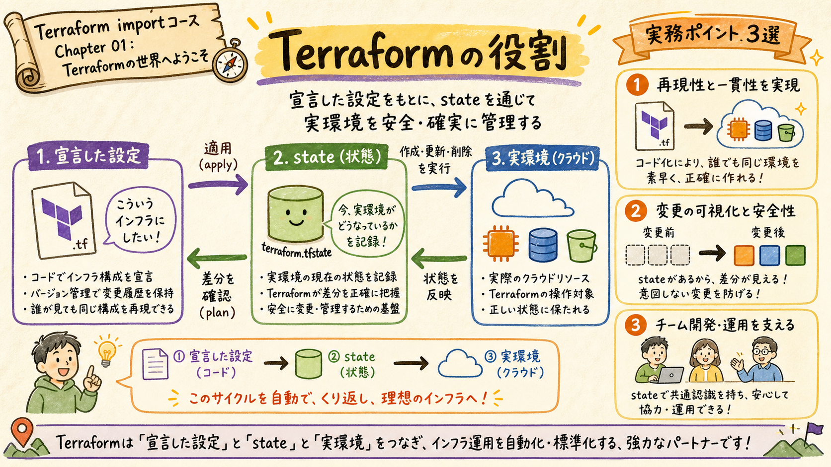 Terraformが向く理由