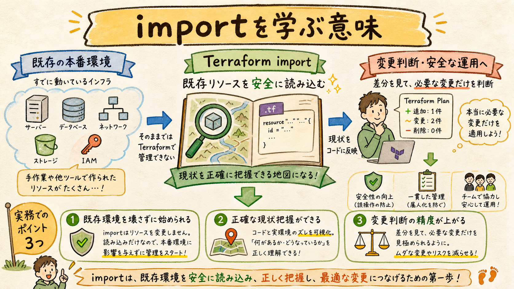 importを学ぶ意味