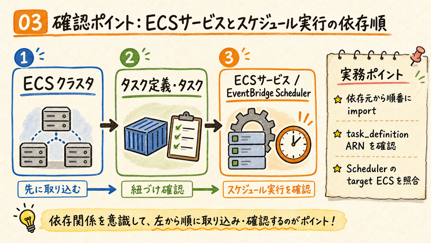 Schedulerの責務