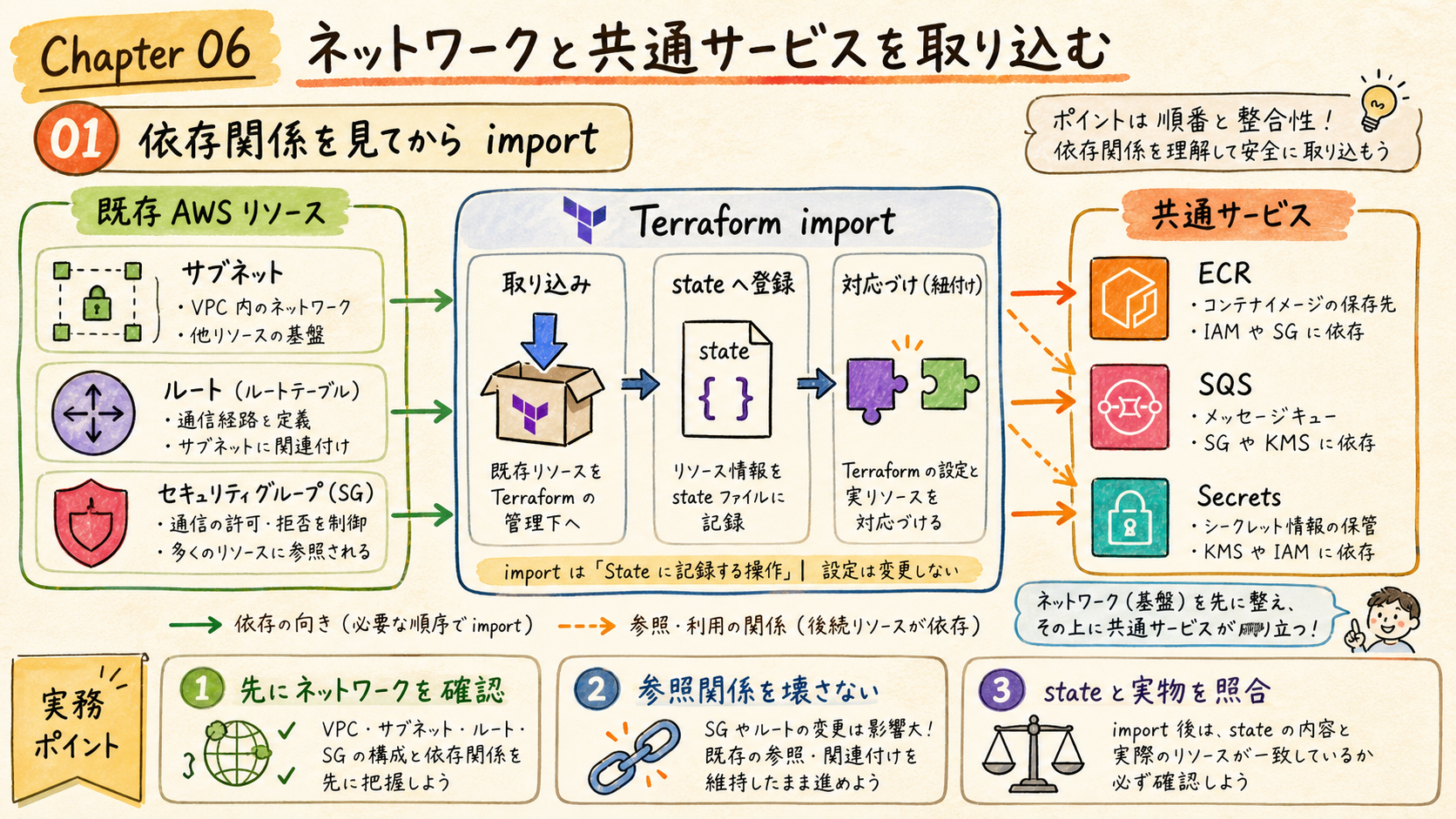 依存をほどく