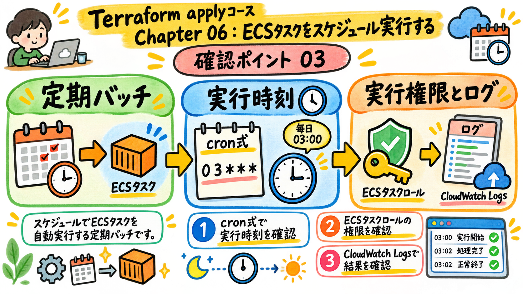 結果を追跡する