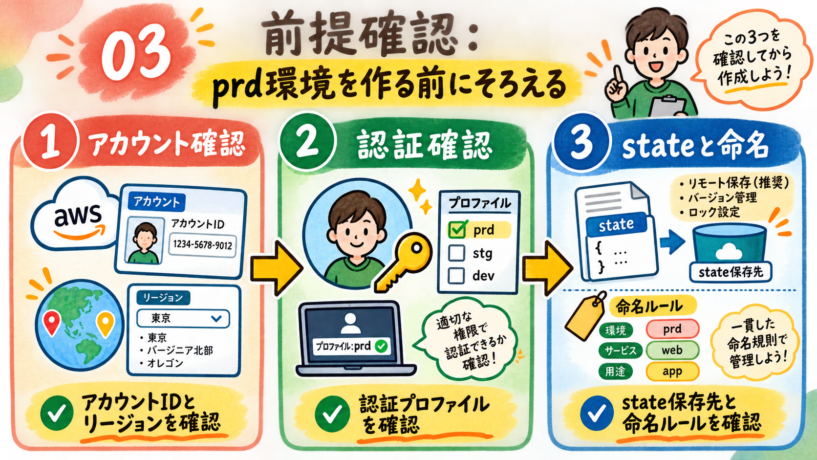 変更前提を確認する