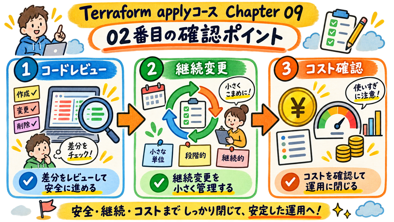 変更を続ける